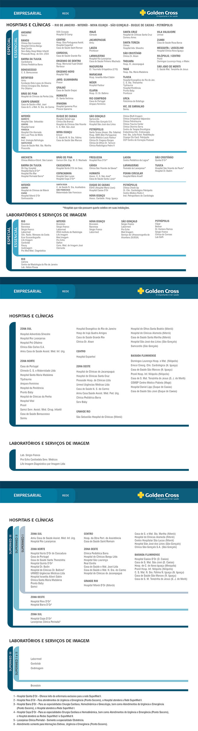 Rede credenciada Golden Cross RJ - Planos de saúde RJ